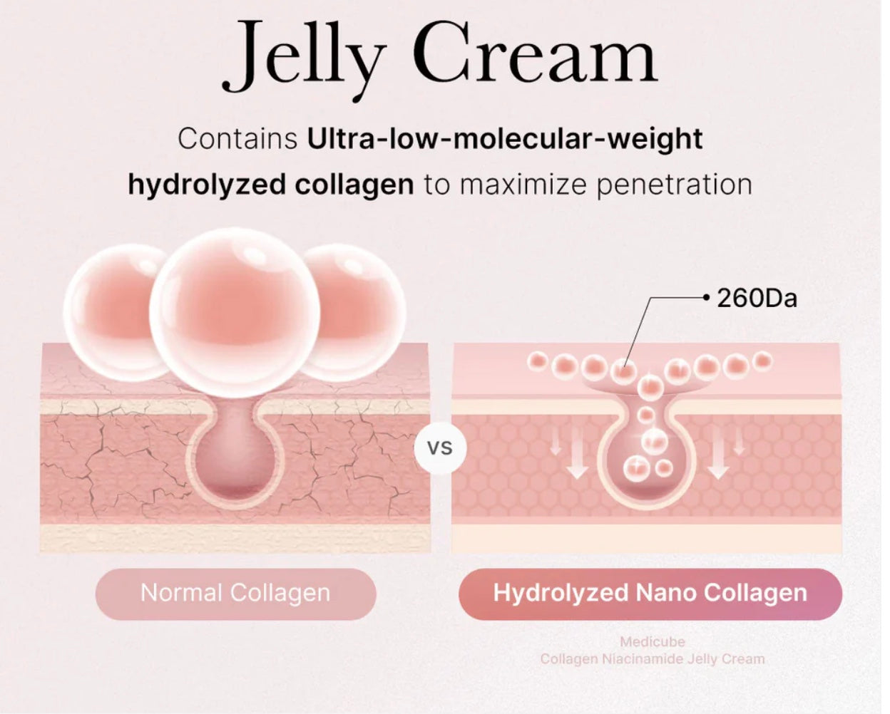 Collagen Cream + Collagen Sleep Mask (Duo) - SilkyGlow™