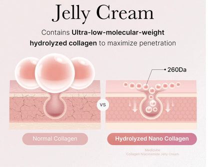Collagen Cream + Collagen Sleep Mask (Duo) - SilkyGlow™